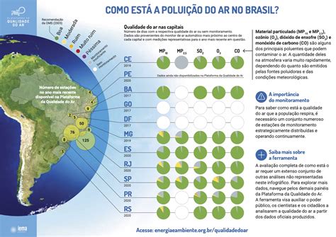 Plataforma Qualidade Do Ar Instituto De Energia E Meio Ambiente IEMA