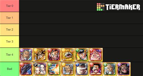 Optc Tier List Community Rankings Tiermaker