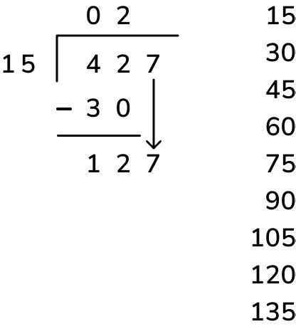 Long Division Examples And How To Solve Them