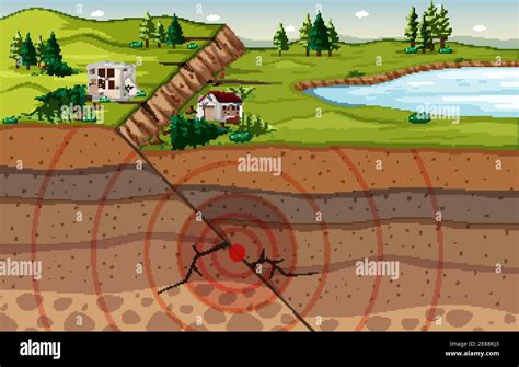 Nature Landscape With Land Subsidence And Soil Layers Scene