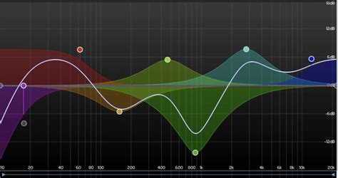 The 12 Best Eq Plugins Of 2024 Professional Picks For Top Tier