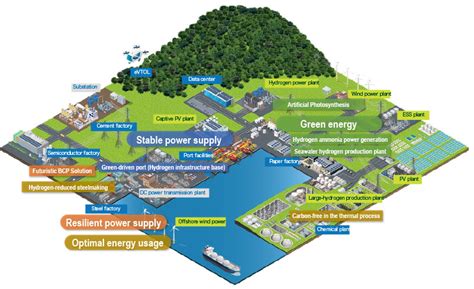 Carbon Neutrality Solutions Tmeic