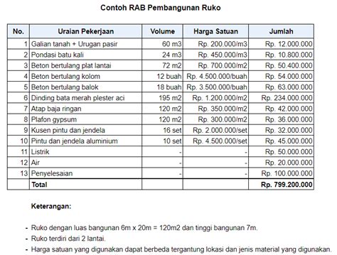 contoh rab sederhana  berbagai usaha