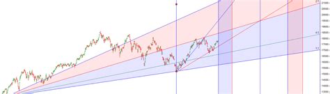 Mars Retrograde And Mercury Ingress Impact On Nifty Bramesh S