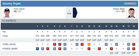 166. Walker Cup 2023 – Day 1 Match Report – Walker Cup