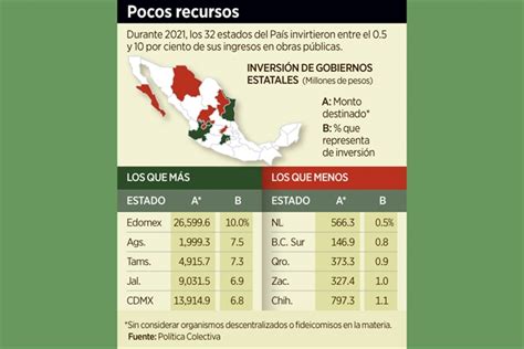 Limitan Estados Inversión Para Infraestructura Fwd Consultores