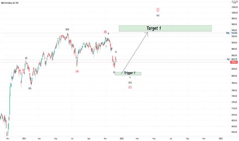 IBEX35 Charts and Quotes — TradingView