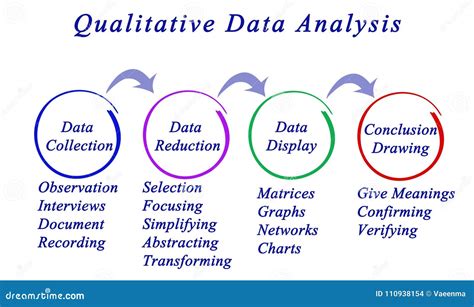 Qualitative data method map - northwestmyte