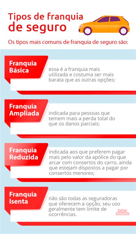 Corretora De Seguros E Seguradora Saiba A Diferen A Dok Despachante