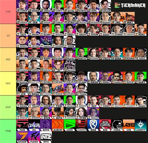 CBLOL ACADEMY 2024 SPLIT 2 PRO PLAYERS E ORGS Tier List Community