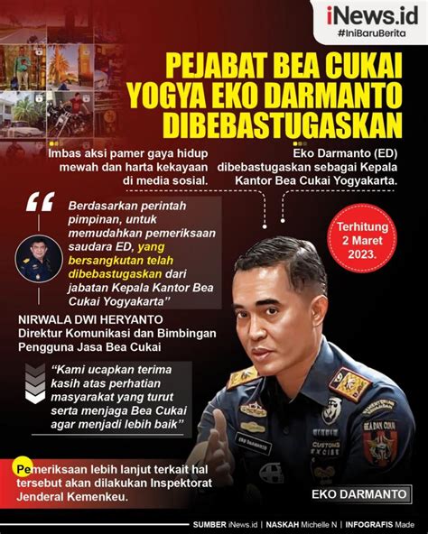 Infografis Eko Darmanto Resmi Dibebastugaskan