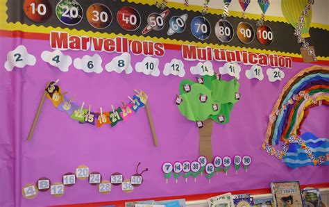 Fun Way To Display Times Table As A Bulletin Board Multiplication