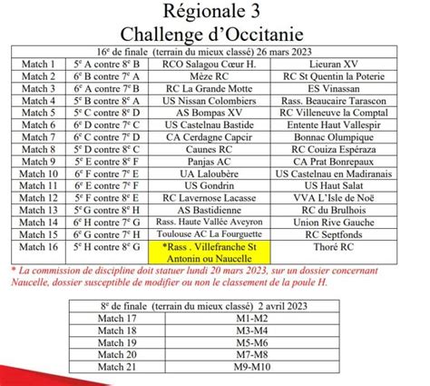 Challenge Occitanie les tableaux des phases finales dévoilés Rugby