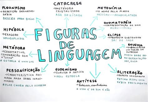 Quantas Figuras De Linguagem Existem - 9