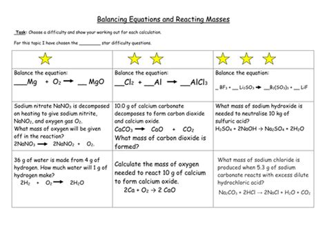 Differentiated Worksheet On Reacting Masses For Gcse Chemistry Teaching Resources