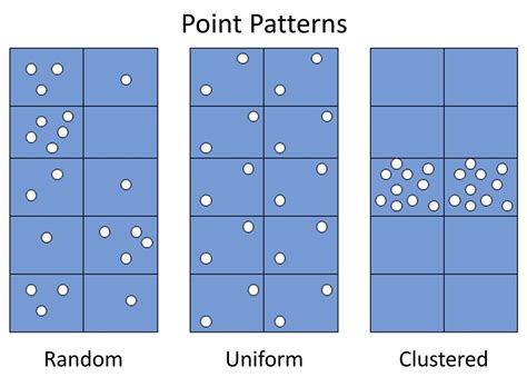 Types Of Spatial Patterns