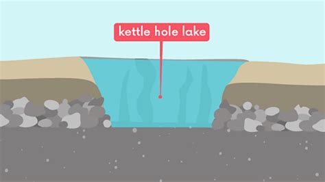 What Landforms Are Created By Glacial Deposition Bbc Bitesize