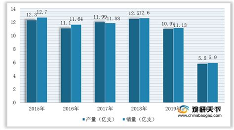 2021年中国黄金市场分析报告 产业供需现状与未来趋势预测观研报告网