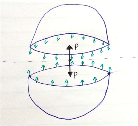 Lecture Pressure Inside A Liquid Droplet Bubble And Liquid Jet