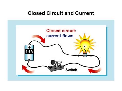 Draw A Diagram Of Closed Circuit Circuit Diagram