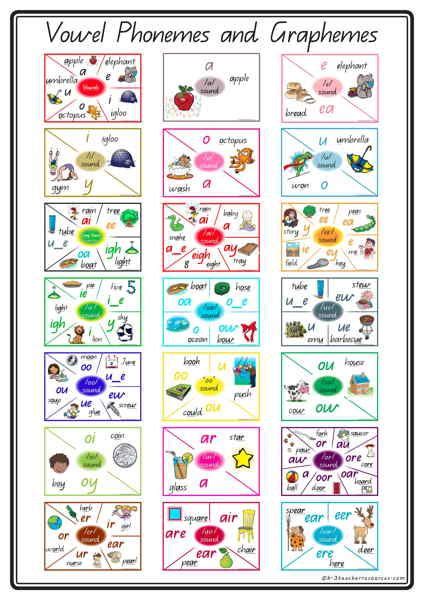 Phonemes And Graphemes Chart Teacher Made Hot Sex Picture