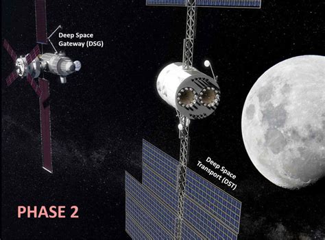 NASA Just Unveiled Plans For Its Moon Orbiting Spaceport Deep Space