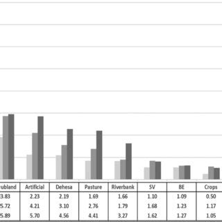 Percentage Of Surface Area Occupied By Different Land Uses In The Study