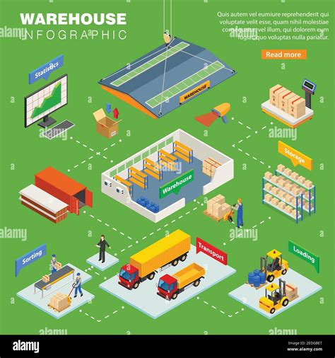 Diseño gráfico de almacén con clasificación de transporte carga
