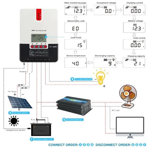 Max Ml2440 40 Amper Mppt Solar Şarj Kontrol Cihazı 2k Karavan