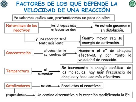 Cinetica Quimica Y Velocidad De Reaccion Ppt