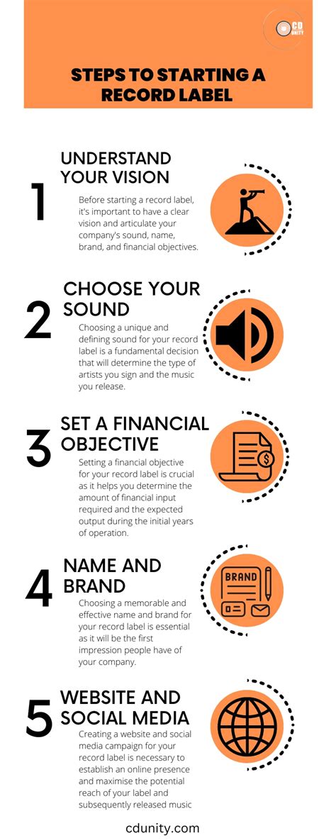 How To Start A Record Label