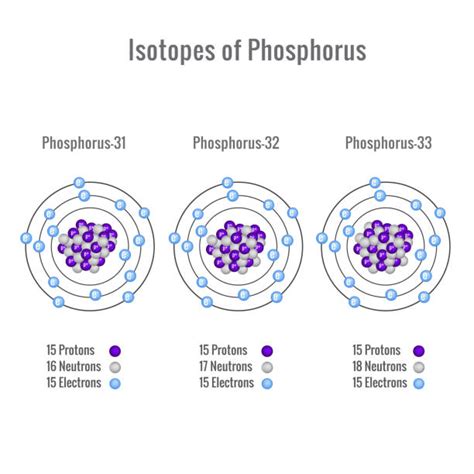 10+ Bohr Diagram For Phosphorus - AlhannahKensie