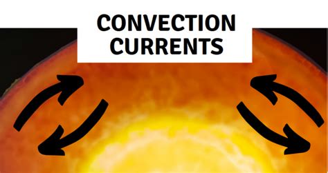 What Are Convection Currents? | Science Trends