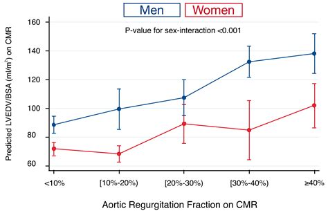 Jcm Free Full Text Sex Differences In Left Ventricular Remodeling