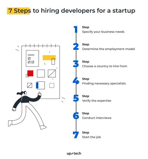 How To Hire Developers For Startups A Definitive Guide Uptech