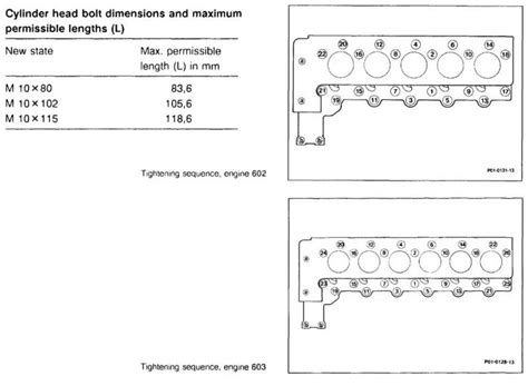 Cylinder Head Bolt Tightening Sequence