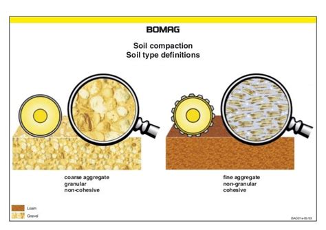 The Diagram Shows How Soil Types Are Different