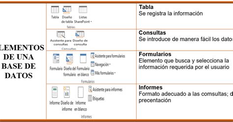 Base De Datos Elementos