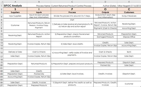 Sipoc Chart