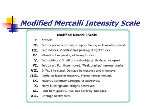 Mercalli Scale Diagram