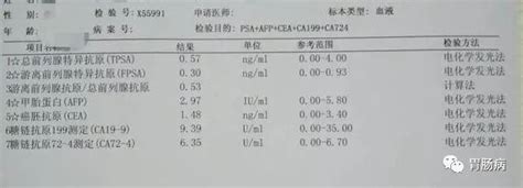 肿瘤标志物超标40倍，没事！结果正常的，却查出癌症！这到底是咋回事？澎湃号·媒体澎湃新闻 The Paper