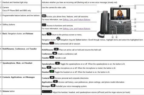 Cisco Phone Speakerphone Button