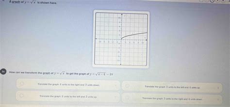 Solved A Graph Of Y Sqrt X Is Shown Here How Can We Transform The