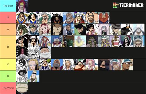 One Piece Marines Five Elders Tier List Community Rankings TierMaker