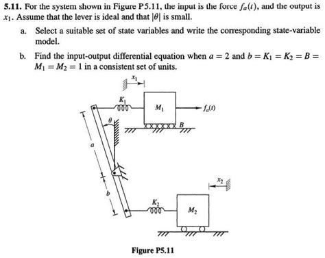 Solved 5 1 For The System Shown In Figure P5 Ii The Input Is The Force Fa T And The Output