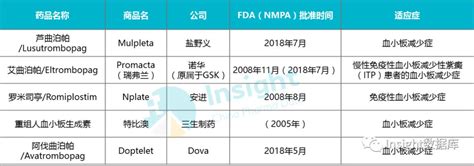 恒瑞新药研发管线揭秘！33 个创新药，热门靶点全覆盖上市