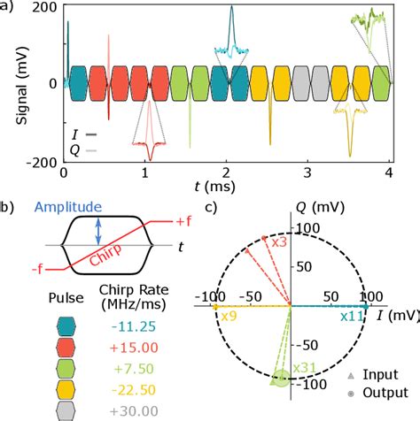 Figure 1 From Random Access Quantum Memory Using Chirped Pulse Phase