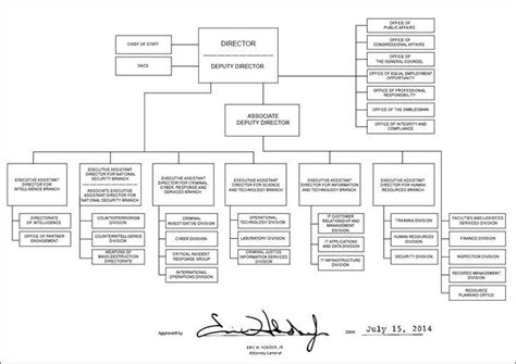 Free Images - fbi organizational chart 2014