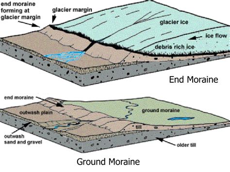 gifts   glaciers powerpoint    id