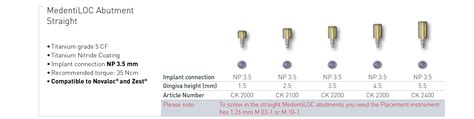 MedentiLOC Abutment Straight Nobel Biocare Branemark CK Abutment Direct